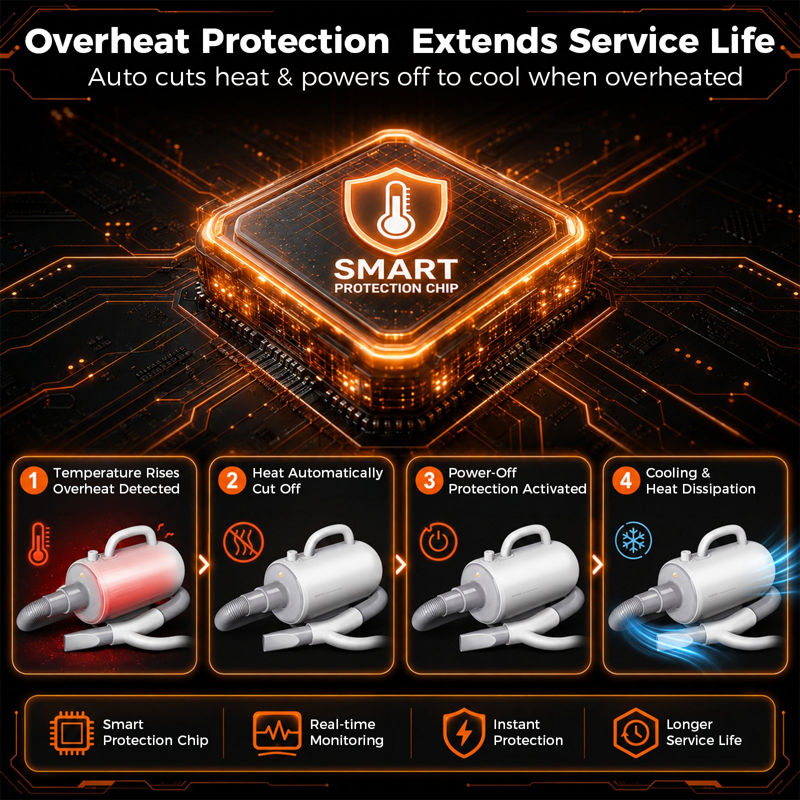 SEVY dog grooming dryer overheat protection